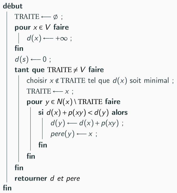 Algorithme de Dijkstra