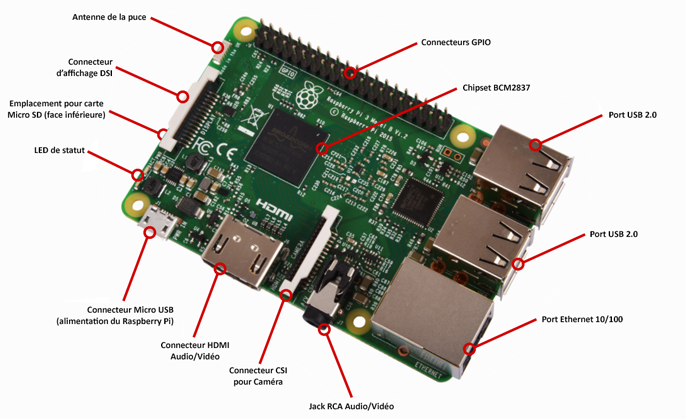 System on a Chip