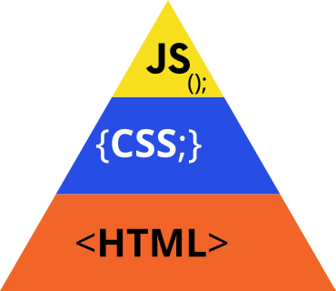 web stack