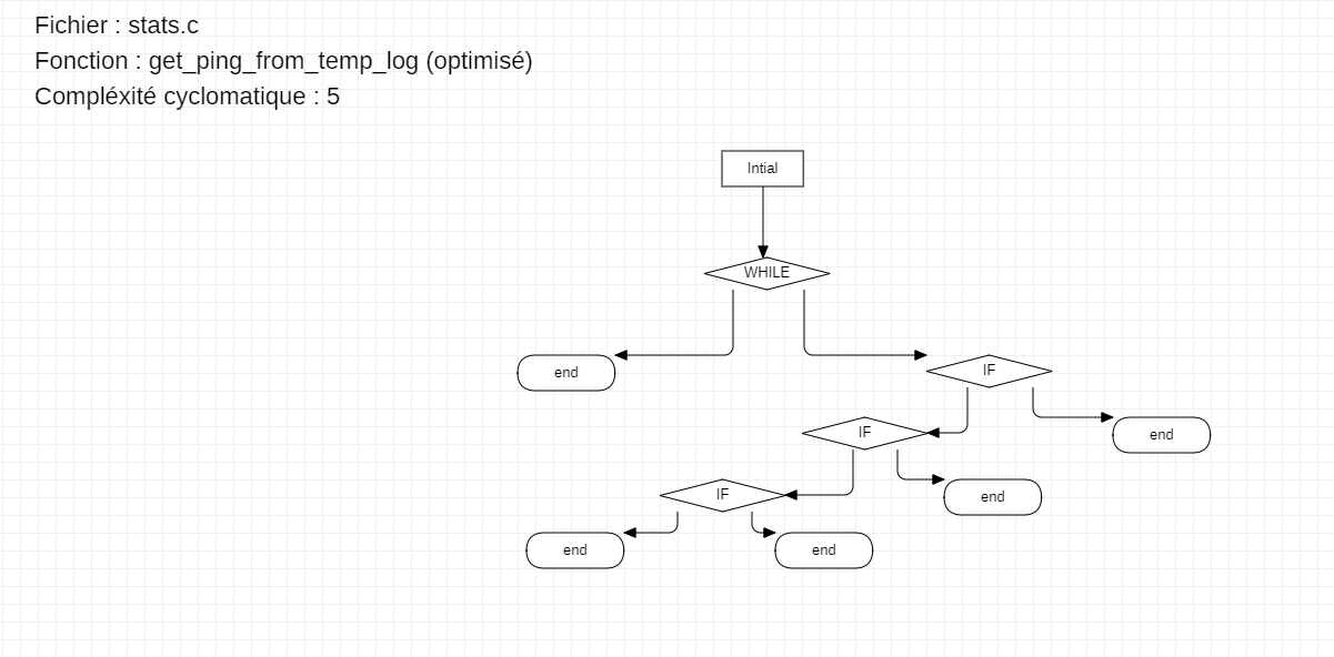 diagramme2