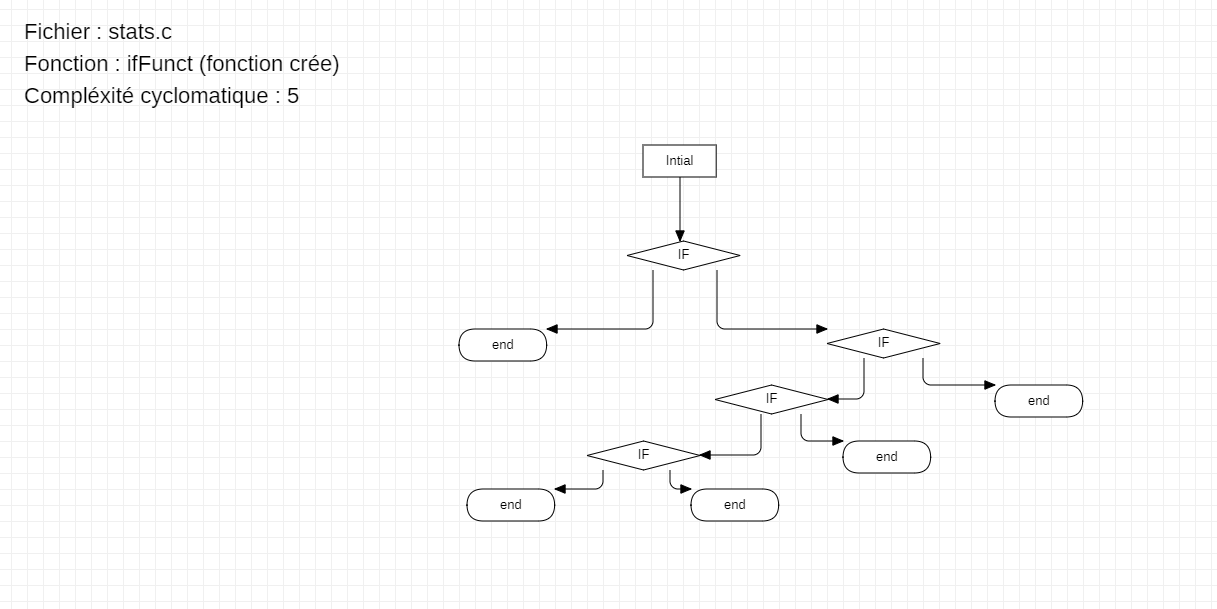 diagramme3