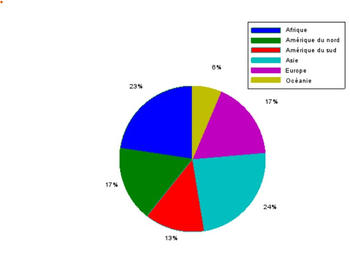 Diagramme surface