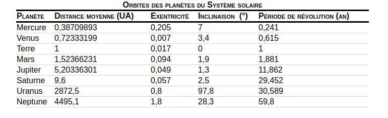 :-: systeme_solaire