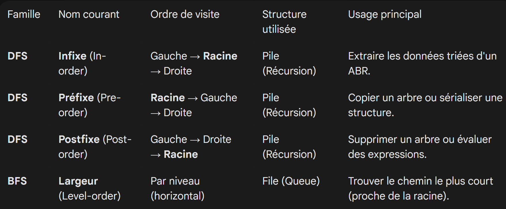 Image des différents algo de recherche
