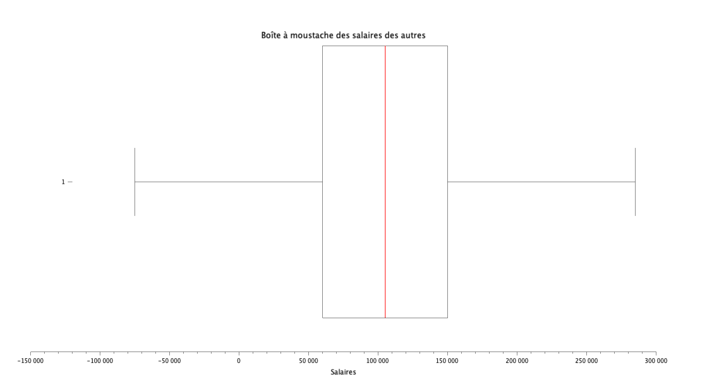 q4-autres